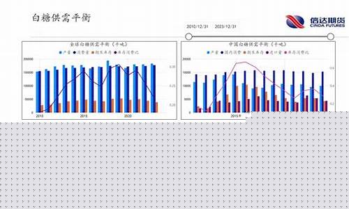 扬州软商品期货行情走势(扬州有哪些期货公司)_https://www.dbjyqcj.com_郑商所_第1张