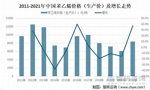 国内期货苯乙烯价格行情(苯乙烯期货实时行情)_https://www.dbjyqcj.com_上期所_第1张
