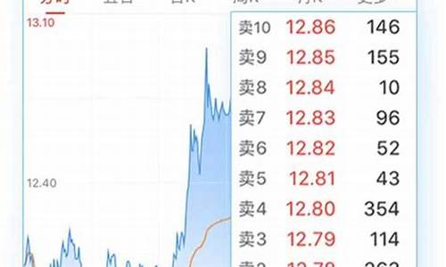 期货level2行情能看到什么(期货lower是什么意思啊)_https://www.dbjyqcj.com_大商所_第1张