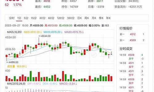 温州低硫燃油期货行情分析_https://www.dbjyqcj.com_中金所_第1张