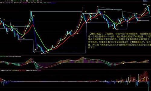 商品期货走势行情(商品期货价格走势)_https://www.dbjyqcj.com_中金所_第1张