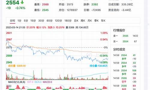 甲醇2209期货今日行情(甲醇2109期货)_https://www.dbjyqcj.com_上期所_第1张