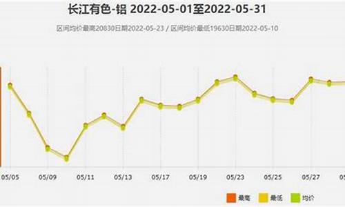 上海沪铝今日期货行情最新(伦铝期货行情最新行情今日)_https://www.dbjyqcj.com_上期所_第1张
