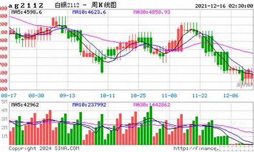 白银2112期货行情(白银期货2106行情)_https://www.dbjyqcj.com_上期能源_第1张
