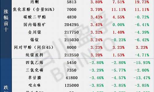 去年大宗期货行情(大宗商品期货价格走势)_https://www.dbjyqcj.com_中金所_第1张