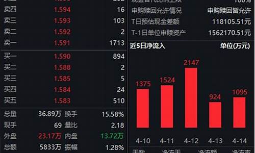 大成有色金属期货行情(上海有色金属网期货行情价格)_https://www.dbjyqcj.com_郑商所_第1张