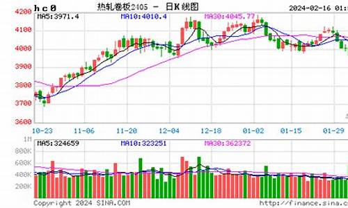 冷轧卷板期货实时行情(卷板期货价格实时行情)_https://www.dbjyqcj.com_上期所_第1张