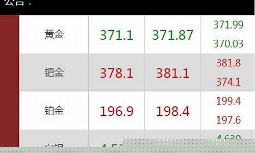 快递黄金期货今日行情(黄金实时快讯)_https://www.dbjyqcj.com_大商所_第1张