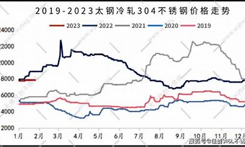 不锈钢期货行情最新(不锈钢期货走势分析)_https://www.dbjyqcj.com_上期所_第1张