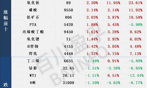 大宗商品期货交易行情(大宗商品期货价格查询)_https://www.dbjyqcj.com_上期所_第1张