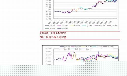 期货不锈钢行情走势(期货不锈钢现货行情)_https://www.dbjyqcj.com_广期所_第1张