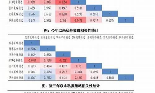 管理期货策略基金etf的行情_https://www.dbjyqcj.com_上期所_第1张