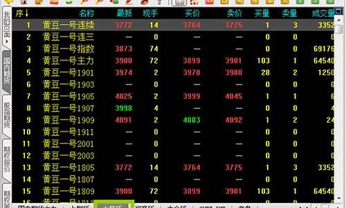 大连航运期货行情在哪看_https://www.dbjyqcj.com_上期所_第1张