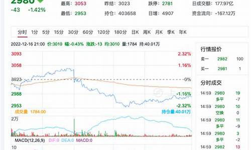 菜粕期货实时行情最新(菜粕期货价格行情今日报价)_https://www.dbjyqcj.com_大商所_第1张