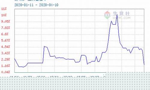 期货锡今天市场最新行情(锡期货行情lme)_https://www.dbjyqcj.com_中金所_第1张
