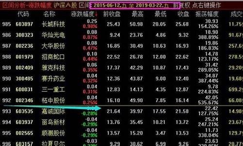 2019期货行情研判软件(期货行情软件基本操作)_https://www.dbjyqcj.com_上期所_第1张