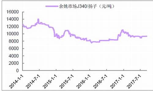 化工原料行情期货走势最新_https://www.dbjyqcj.com_郑商所_第1张