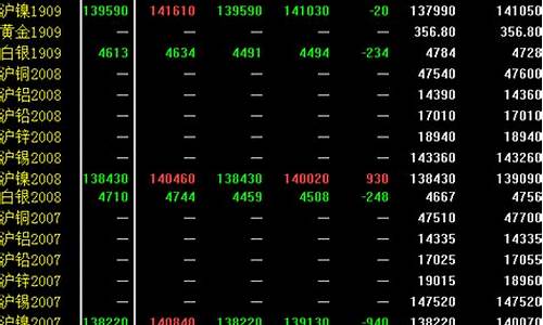 上海商品期货分析行情(上海商品期货交易)_https://www.dbjyqcj.com_上期能源_第1张