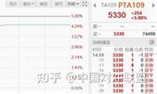 期货抄底极端行情(期货大师都在抄底)_https://www.dbjyqcj.com_郑商所_第1张