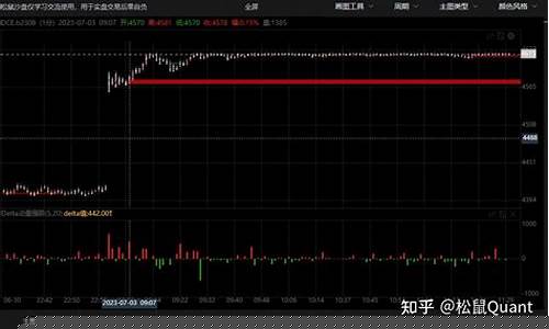 今天期货行情即时看国外交易吗(上海期货市场行情)_https://www.dbjyqcj.com_中金所_第1张