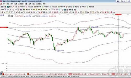 今天期货磷化工行情预测(纯碱期货今天行情)_https://www.dbjyqcj.com_中金所_第1张