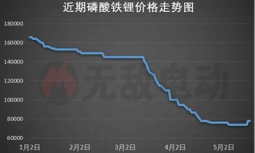 沪锂期货行情最新(期货沪镍今日实时行情)_https://www.dbjyqcj.com_上期能源_第1张