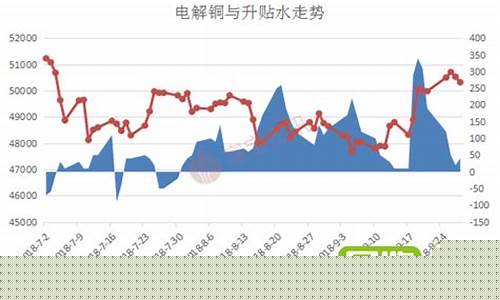 废铜期货最新行情分析报告(废铜价期货行情)_https://www.dbjyqcj.com_大商所_第1张