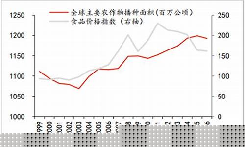 期货分析农产品价格行情(红枣期货价格行情分析)_https://www.dbjyqcj.com_上期所_第1张
