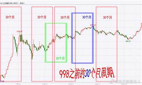星期一国际期货行情(国际期货周六日开盘吗)_https://www.dbjyqcj.com_上期能源_第1张
