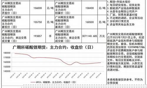 今日港口期货最新行情(今日港口期货最新行情分析)_https://www.dbjyqcj.com_上期能源_第1张