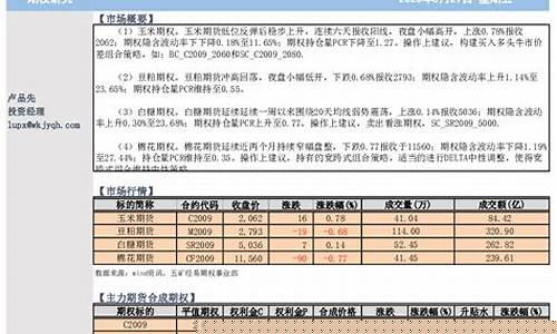 五矿期货尿素后续行情展望(五矿期货尿素后续行情展望)_https://www.dbjyqcj.com_中金所_第1张