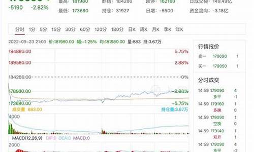 北京锡期货行情在哪看(锡期货行情实时行情走势)_https://www.dbjyqcj.com_郑商所_第1张