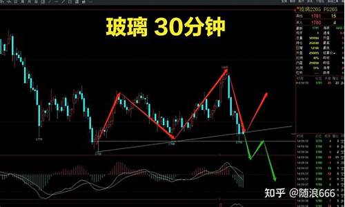 期货玻璃今日分析行情走势(期货玻璃2109走势分析)_https://www.dbjyqcj.com_郑商所_第1张
