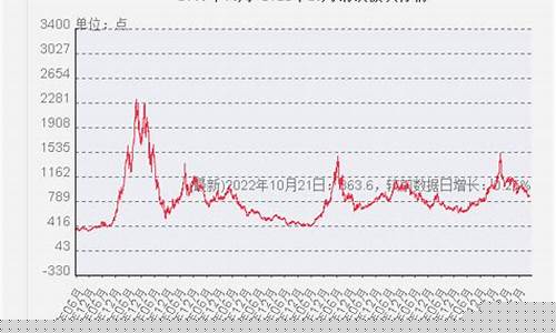 今日铁价行情期货(铁价格今日价格期货)_https://www.dbjyqcj.com_中金所_第1张