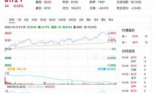 聚苯乙烯期货实时行情(聚苯乙烯期货实时行情走势图)_https://www.dbjyqcj.com_郑商所_第1张