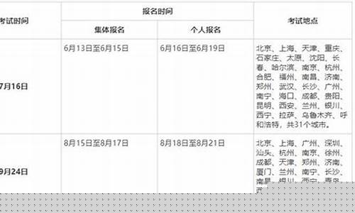 2022下半年期货行情(2022下半年期货行情走势)_https://www.dbjyqcj.com_上期所_第1张