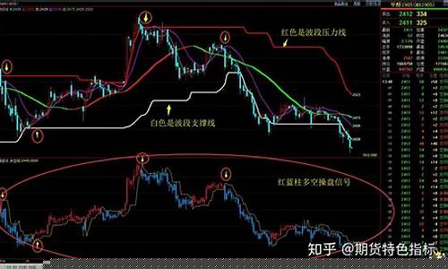 如何判断期货行情破位价格(如何判断期货走势)_https://www.dbjyqcj.com_中金所_第1张