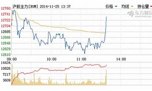 金投网丁睛橡胶期货行情_https://www.dbjyqcj.com_中金所_第1张