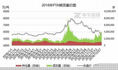 2018年PTA期货市场行情回顾_https://www.dbjyqcj.com_大商所_第1张