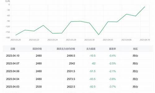 今日国外煤炭期货实时行情(国外煤炭价格走势)_https://www.dbjyqcj.com_中金所_第1张
