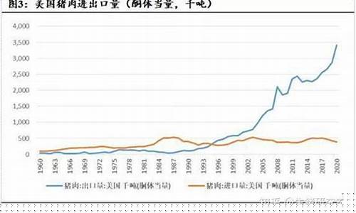 美国猪肉期货行情K线图(美国猪肉期货是哪个交易所)_https://www.dbjyqcj.com_上期能源_第1张