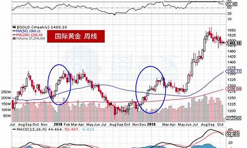 期货黄金今天行情走势图分析(期货黄金实时行情走势图)_https://www.dbjyqcj.com_广期所_第1张