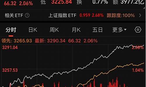 国际期货行情怎么看(怎么看国际期货价格)_https://www.dbjyqcj.com_上期所_第1张