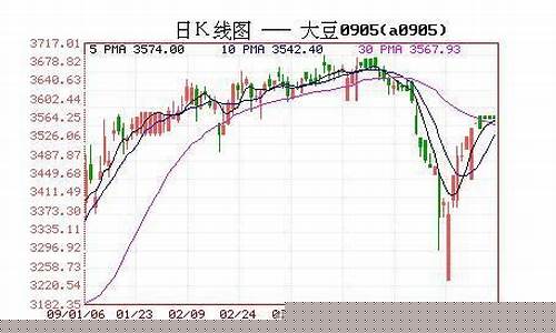 天气 期货 行情(cme天气期货)_https://www.dbjyqcj.com_中金所_第1张