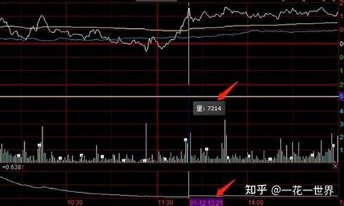 同花顺如何查看期货行情(同花顺怎么看期货行情)_https://www.dbjyqcj.com_上期所_第1张