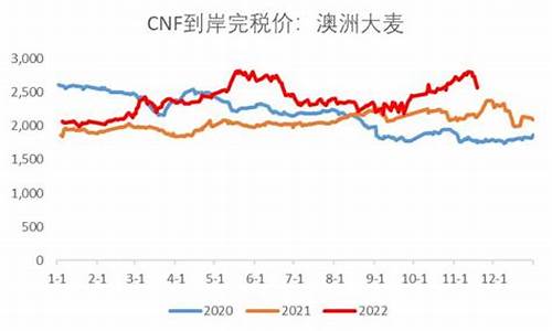 国际大麦期货价格行情走势(大麦 期货)_https://www.dbjyqcj.com_大商所_第1张