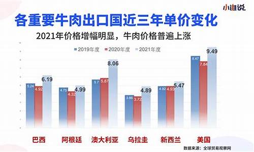2023进口牛肉期货最新行情(2023进口牛肉期货最新行情表)_https://www.dbjyqcj.com_广期所_第1张