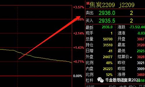 期货行情怎么只有一档报价(期货显示的价格是一手吗)_https://www.dbjyqcj.com_郑商所_第1张