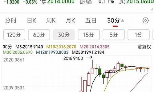 3月1日伦敦期货行情(3月1日伦敦期货行情走势图)_https://www.dbjyqcj.com_中金所_第1张