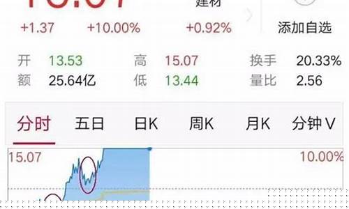 如何看清期货市场行情指数(如何看清期货市场行情指数的方法)_https://www.dbjyqcj.com_上期能源_第1张